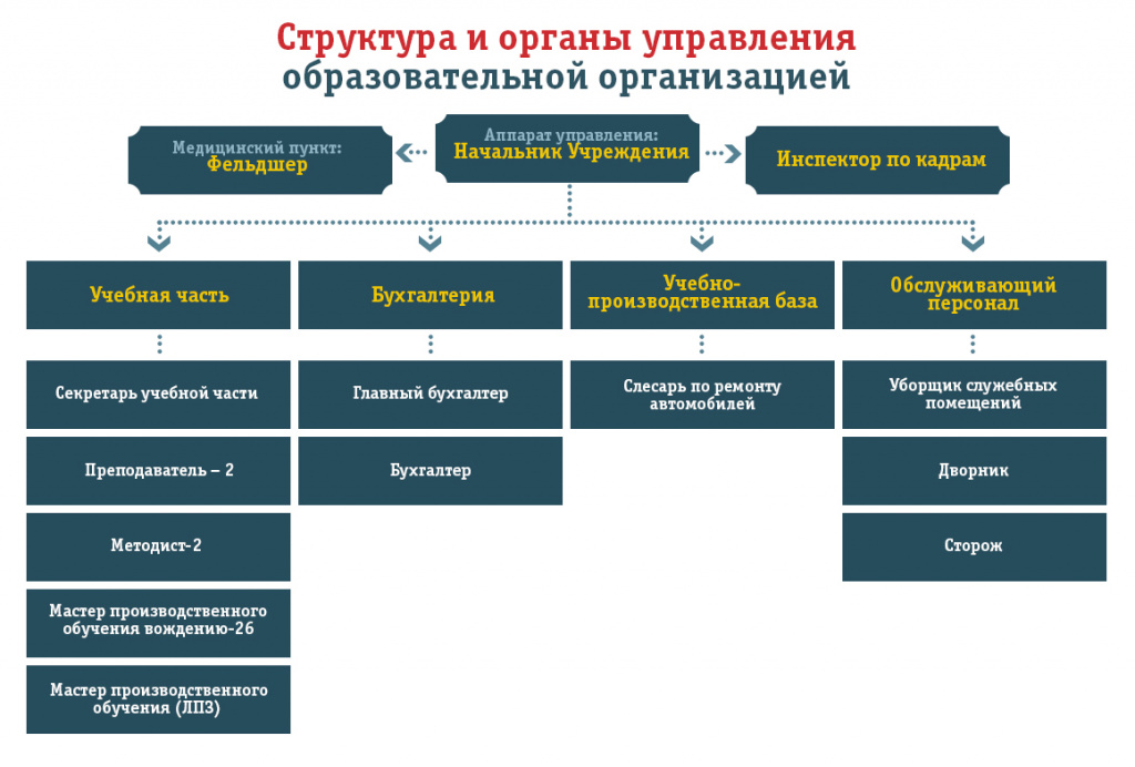 Структура.jpg Структура.jpg